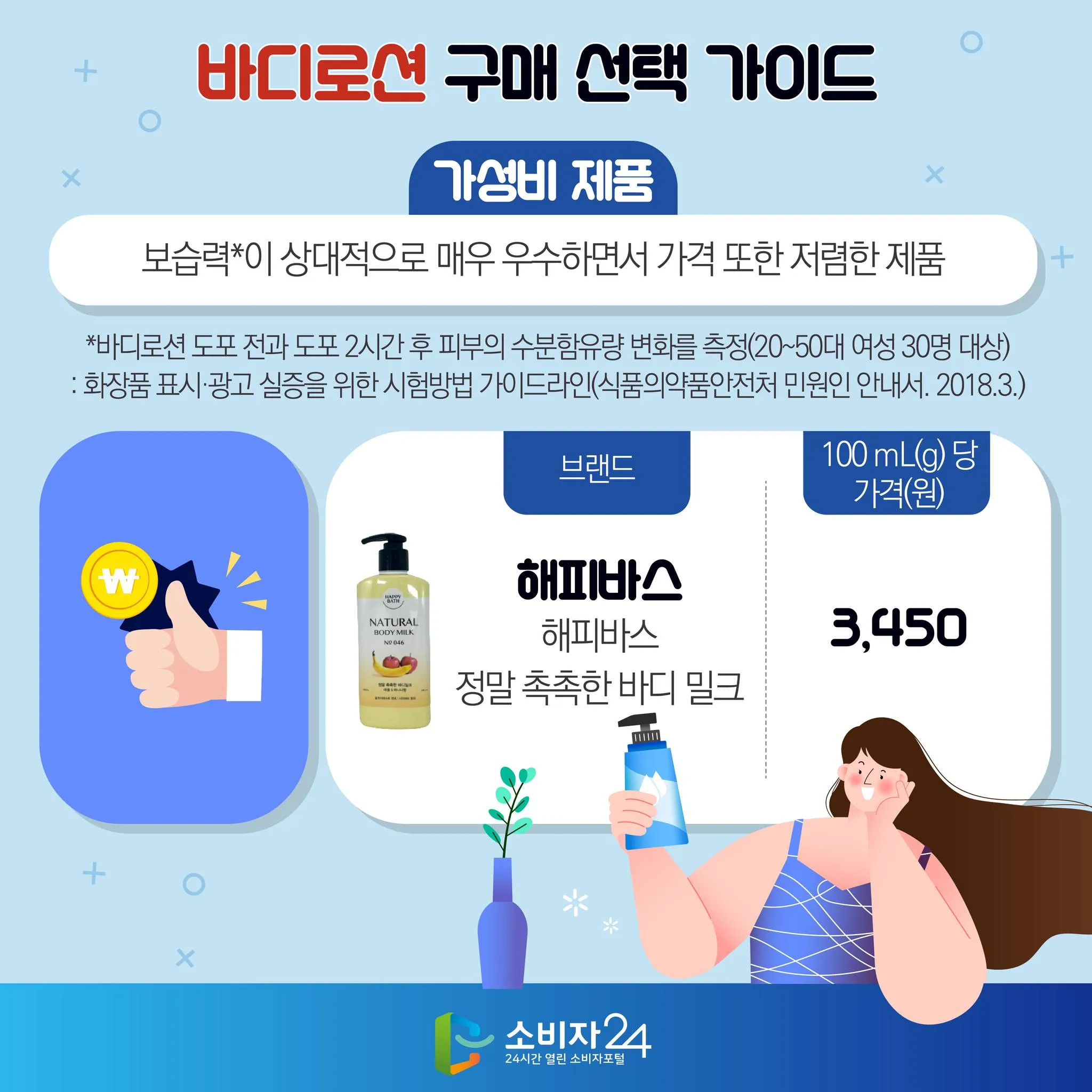 바디로션 추천