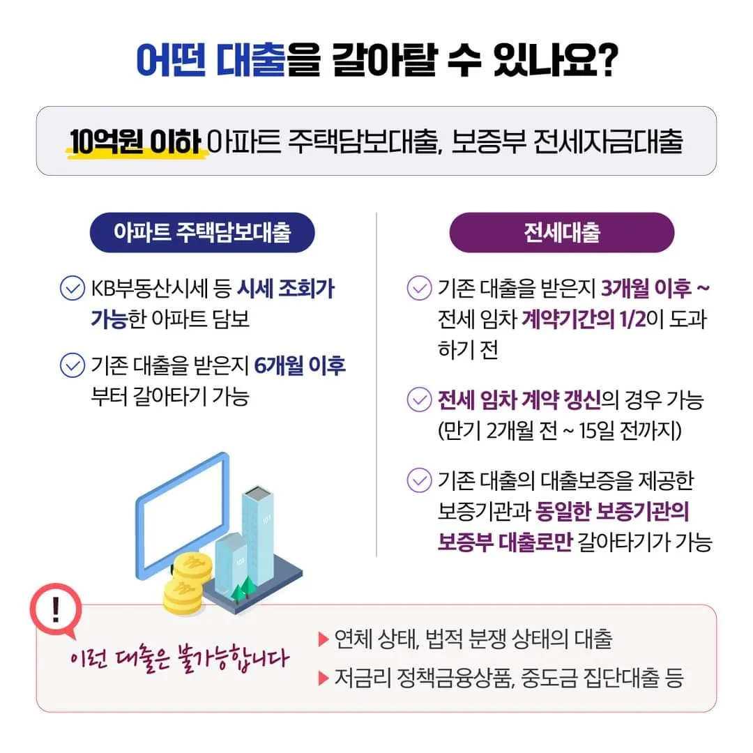 어떤 대출을 갈아탈 수 있나요?