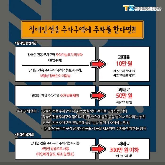 장애인 전용 주차구역 과태료