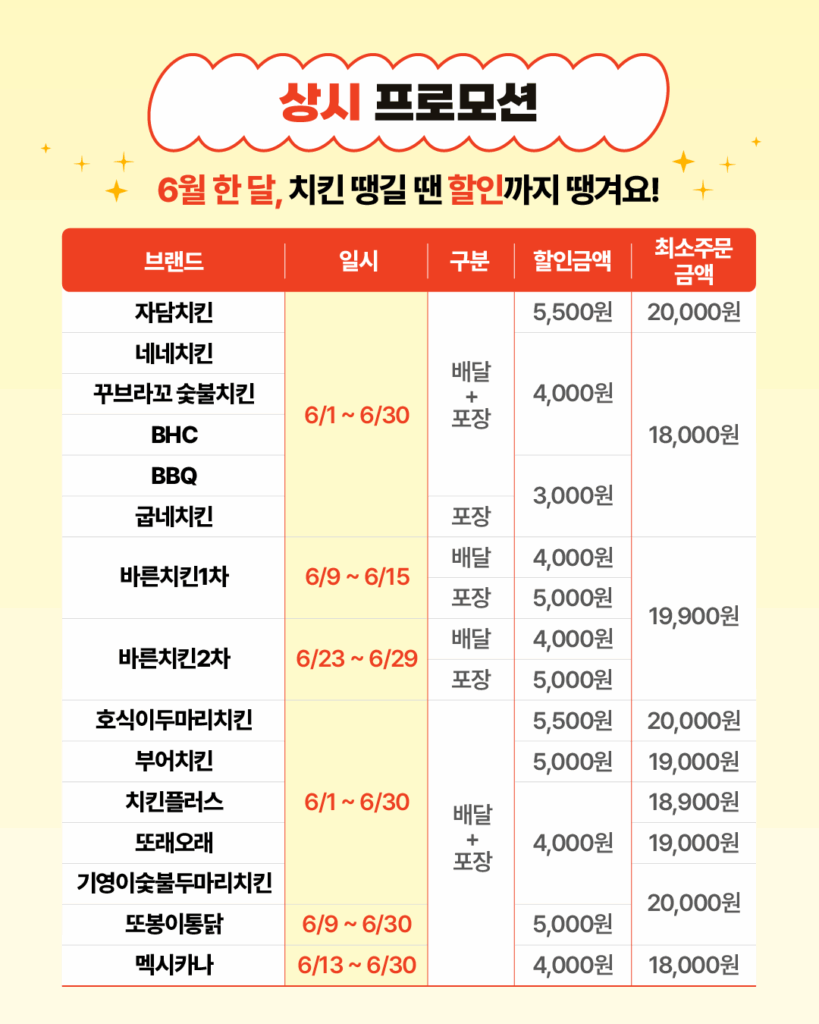 6~7월엔 치킨이 내 손 안에! ‘서울배달+ 땡겨요’ 혜택 대공개