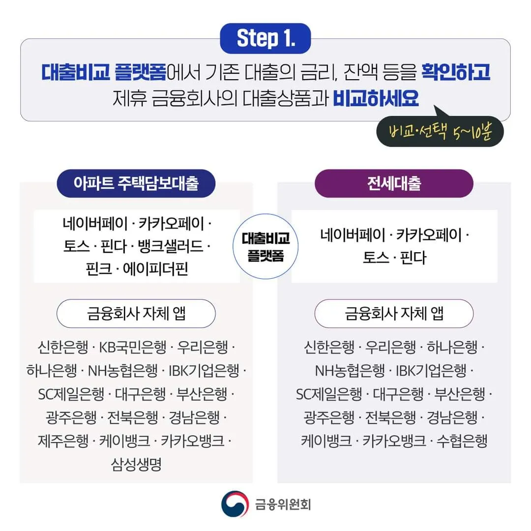 대출 비교 플랫폼