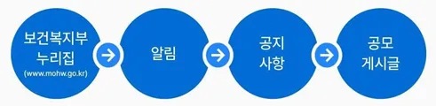 장기요양 보건복지부 누리집