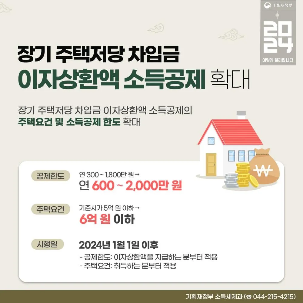 장기 주택저당 차입금 이자상환액 소득공제